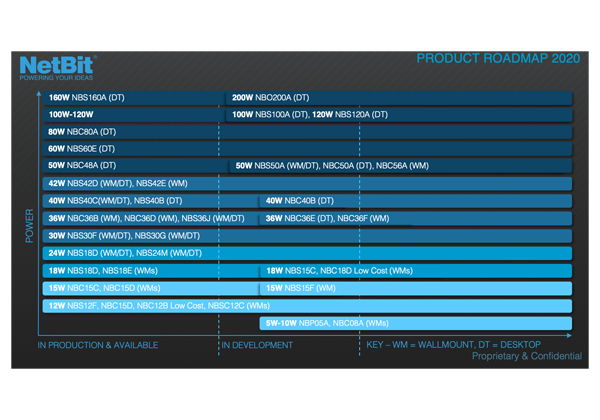NetBit Product Roadmap