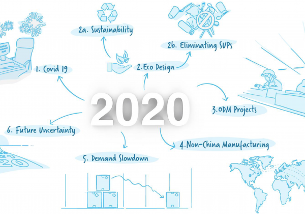 2020 NETBIT